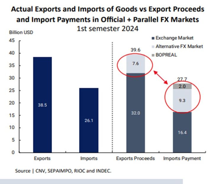 Fuente: BCRA. Fuente: BCRA.