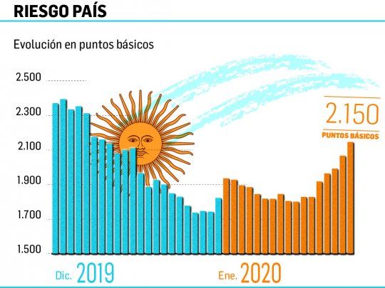 P05 - RIESGO PAÍS          2X8.jpg