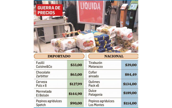 ámbito.com | Curioso: importados gourmet, más baratos que nacionales