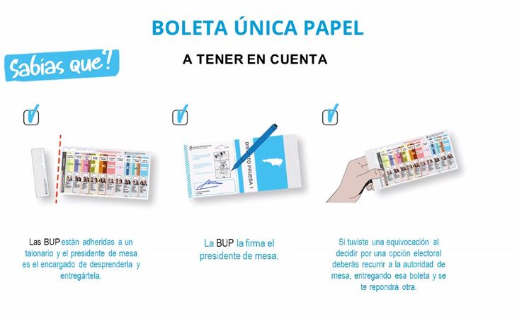 Información sobre la BUP.