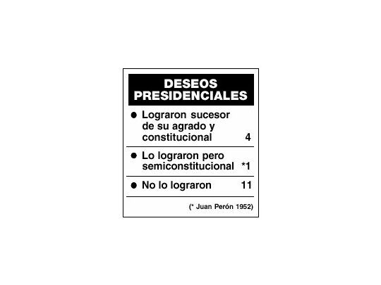 El sueño del gobernante de digitar a su sucesor