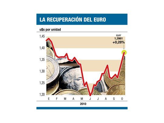 ¿Alemania usará a Grecia para frenar el avance del euro?