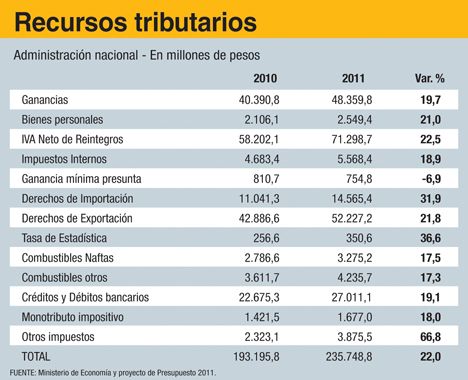 A falta de Presupuesto, el gasto será más discrecional (foto 4)