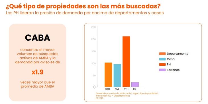 Fuente: Zonaprop Fuente: Zonaprop