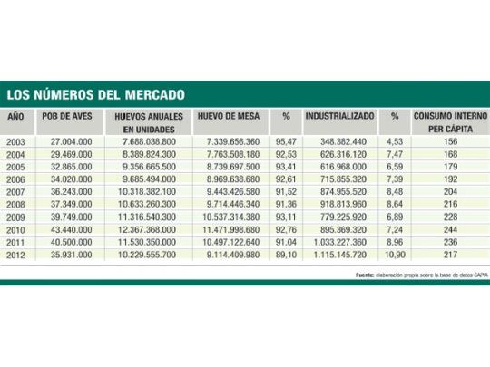 ¿Viene el despegue después de la crisis?
