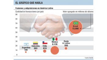 El gráfico que habla