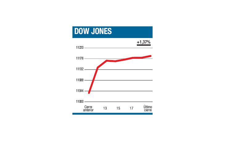 ámbito.com | El mercado no quiere que se lo cuestione