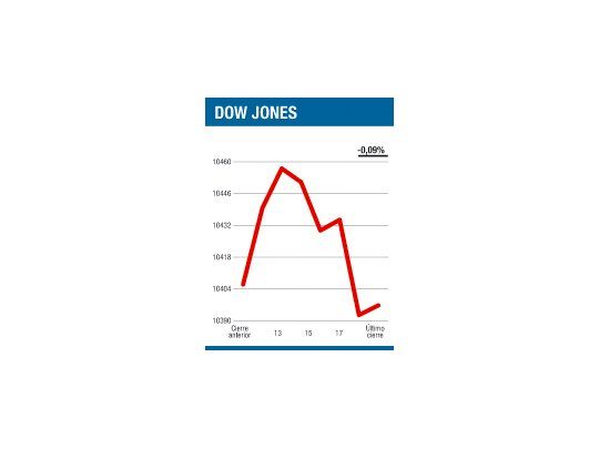 Cierre mixto y sin convicción