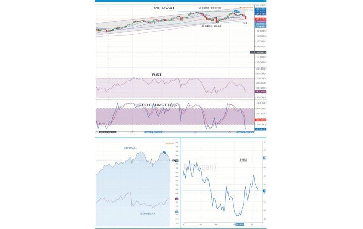ámbito.com | El mercado, buscando rumbo