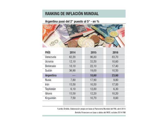 FMI: la Argentina seguirá estancada hasta 2017