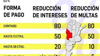 Rige ya amplia moratoria en Mendoza con quitas de hasta 80%
