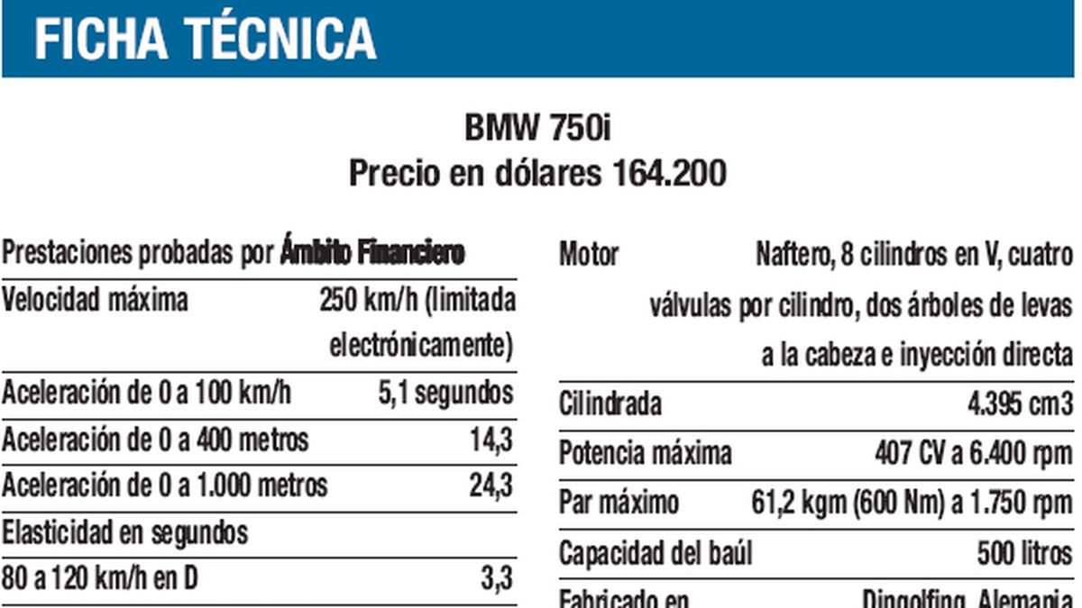 Ficha Técnica BMW 750i
