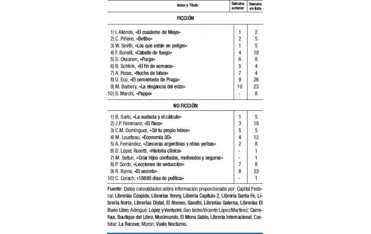 El recambio estuvo en no ficción