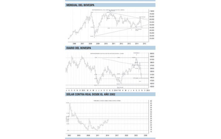 ámbito.com | ¿Y ahora Brasil?