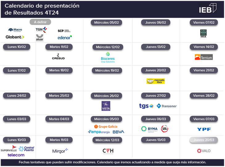 Calendario de balances. Fuente: Grupo Invertir en Bolsa (IEB). Calendario de balances. Fuente: Grupo Invertir en Bolsa (IEB).