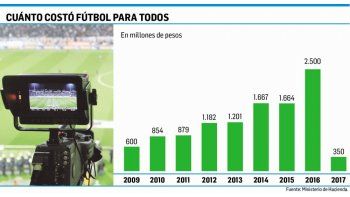 ámbito.com | Termina FPT: un grifo sin control de $11.000 millones