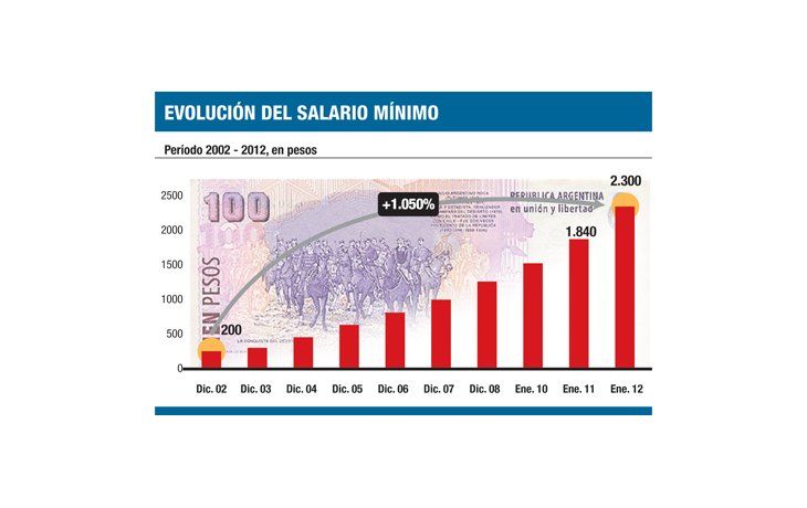 ámbito.com | Sin Moyano, igual habrá quórum en el Consejo del Salario