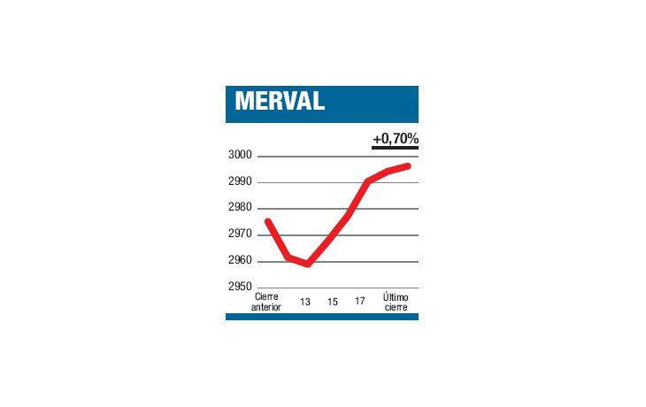 ámbito.com | Drama: el choripán a gas