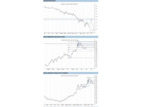 ¿El superdólar norteamericano terminó su ajuste?