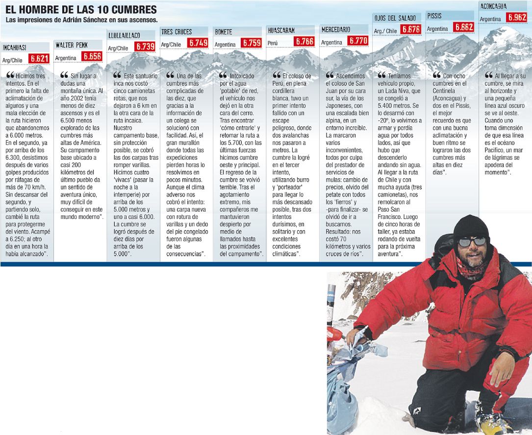 Travesía 100% argentina busca hacer cumbre en el Himalaya (foto 1)