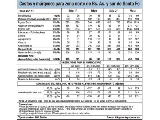 Alivio parcial por las lluvias