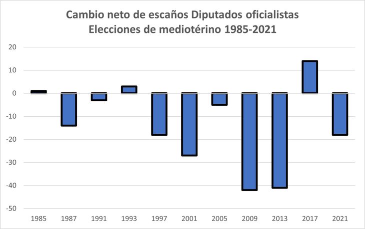El comportamiento de los argentinos antes las elecciones de mediotérmino es muy similar a de los norteamericanos. El comportamiento de los argentinos antes las elecciones de mediotérmino es muy similar a de los norteamericanos.