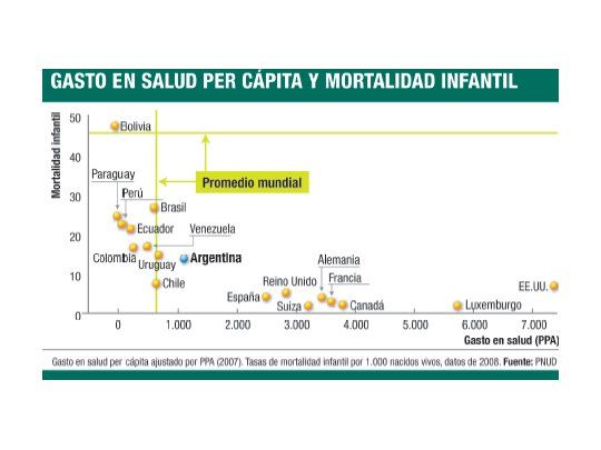 Crítico informe de la ONU del sistema de salud argentino