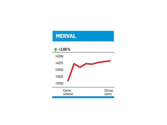 ¿Rebote o suba verdadera?