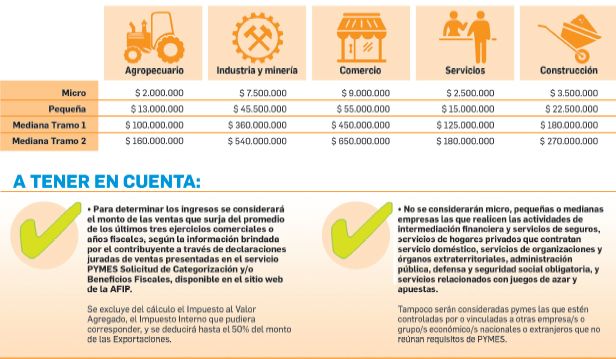Claves de la nueva ley para potenciar la actividad pyme (foto 2)