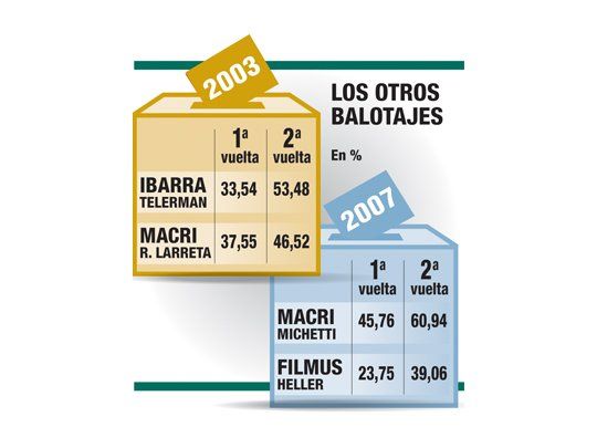 Revertir, un fenómeno inusual, pero probable