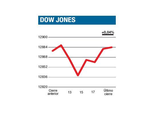 Hoy dato desempleo más Pepsi y Philip Morris