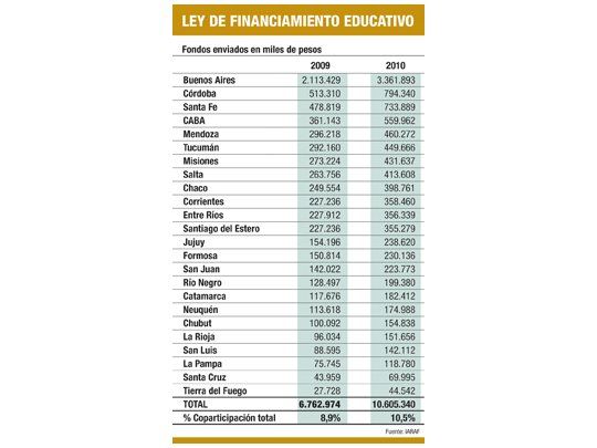 Quita de fondos afecta a municipios de todo el país