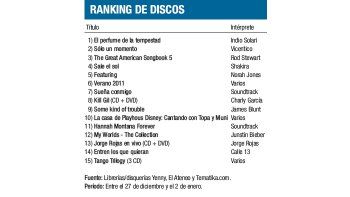 Ranking de discos