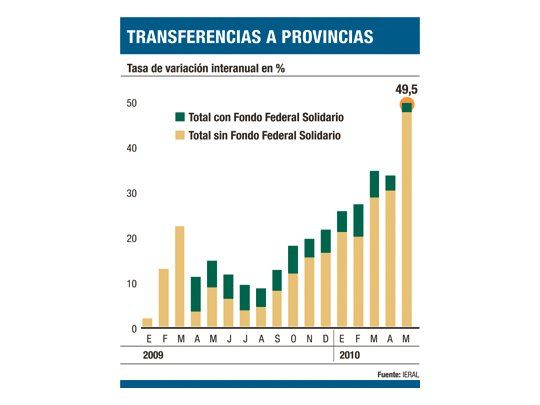 Recaudación récord espantó pago de aguinaldo en cuotas