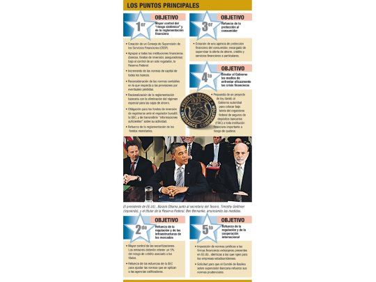 Los Puntos Principales