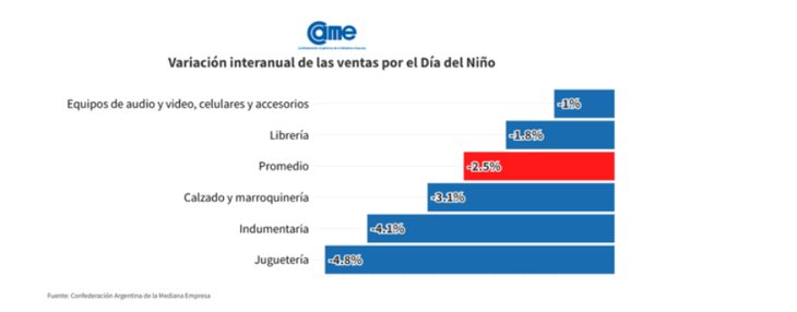 El desempeño por rubro - CAME El desempeño por rubro - CAME