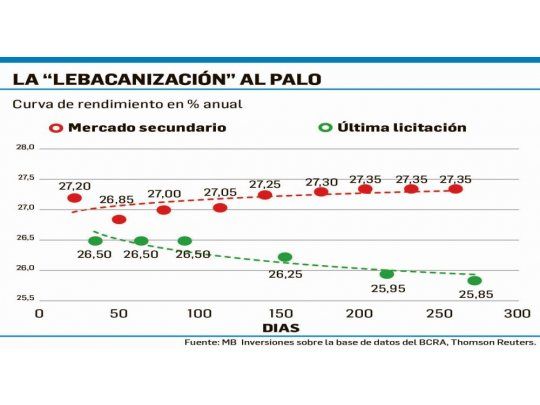 Lo que se dice en las mesas