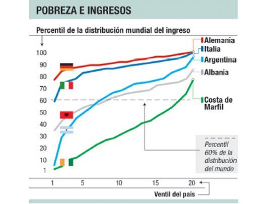 Argentina, Alemania, Albania y el INDEC