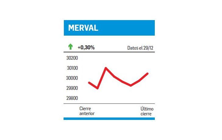 ámbito.com | Buenos Aires