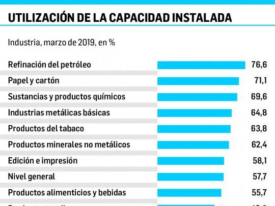 p5-uti capacidad.jpg