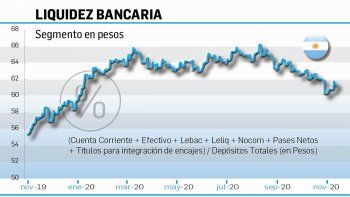 intereses que no se ven:  $700.000 m por las leliq