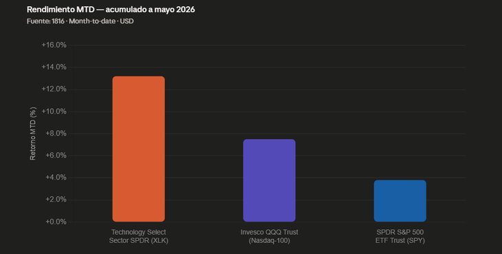 Gráfico realizado con Claude IA, con datos de Consultora 1816 Gráfico realizado con Claude IA, con datos de Consultora 1816