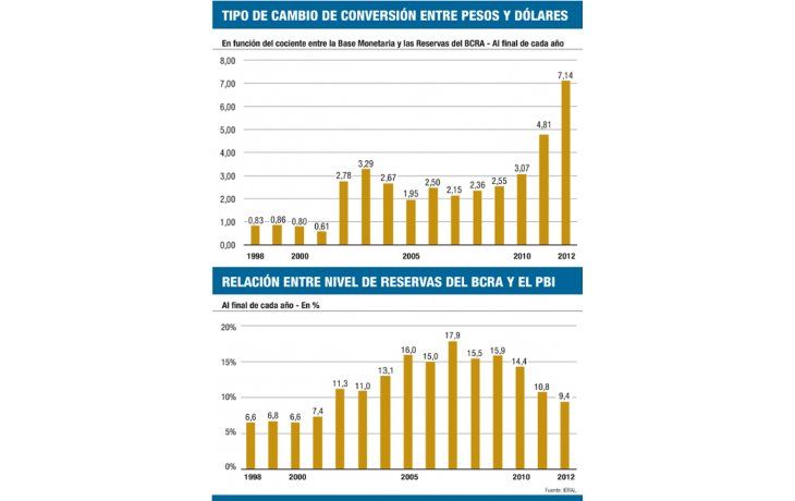 ámbito.com | Economía argentina: Krugman vs. Krugman