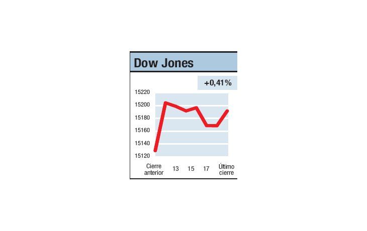 ámbito.com | Ante el cierre, más subas