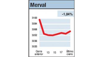 ámbito.com | No pudo escalar y derrapó