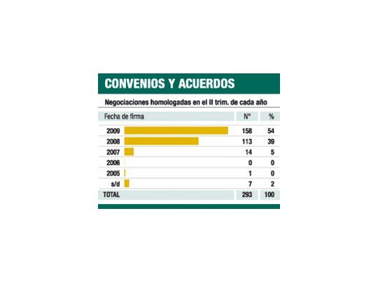 SMATA encabeza el ranking de discusiones salariales