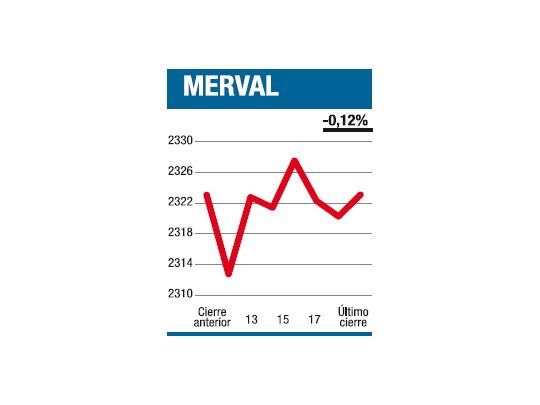 La rueda del “cero coma”