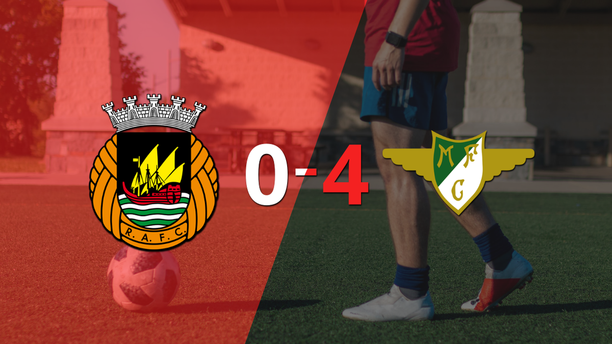 Moreirense defeated Rio Ave without complications with a double from João Camacho