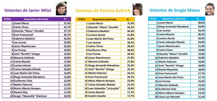 Figuras deportivas actuales o hist&oacute;ricas.