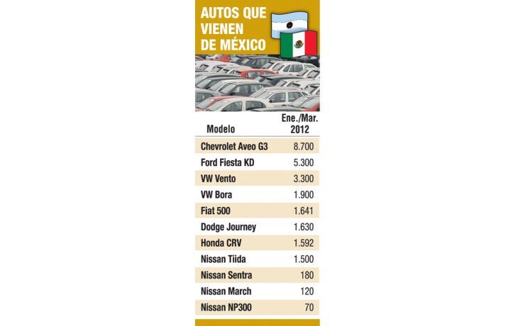 Por conflicto con México subirán precios de autos